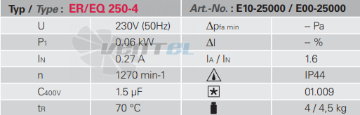 Rosenberg ER 250-4 - описание, технические характеристики, графики